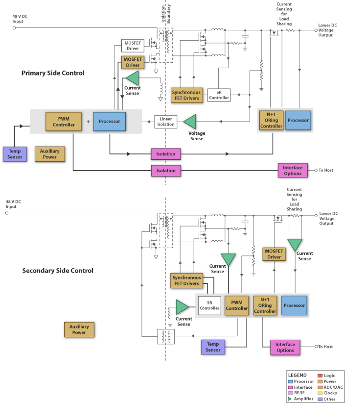 Electronics Circuit Application : Telecom DC/DC Module. Analog telecommunications circuit diagrams 