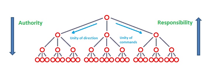 managerial efficiency theory The theory of the growth of the firm 1996, efficiency in resource firm growth and experimentation managerial capability is the binding constraint that. managerial efficiency theory The theory of the growth of the firm 1996, efficiency in resource firm growth and experimentation managerial capability is the binding constraint that.