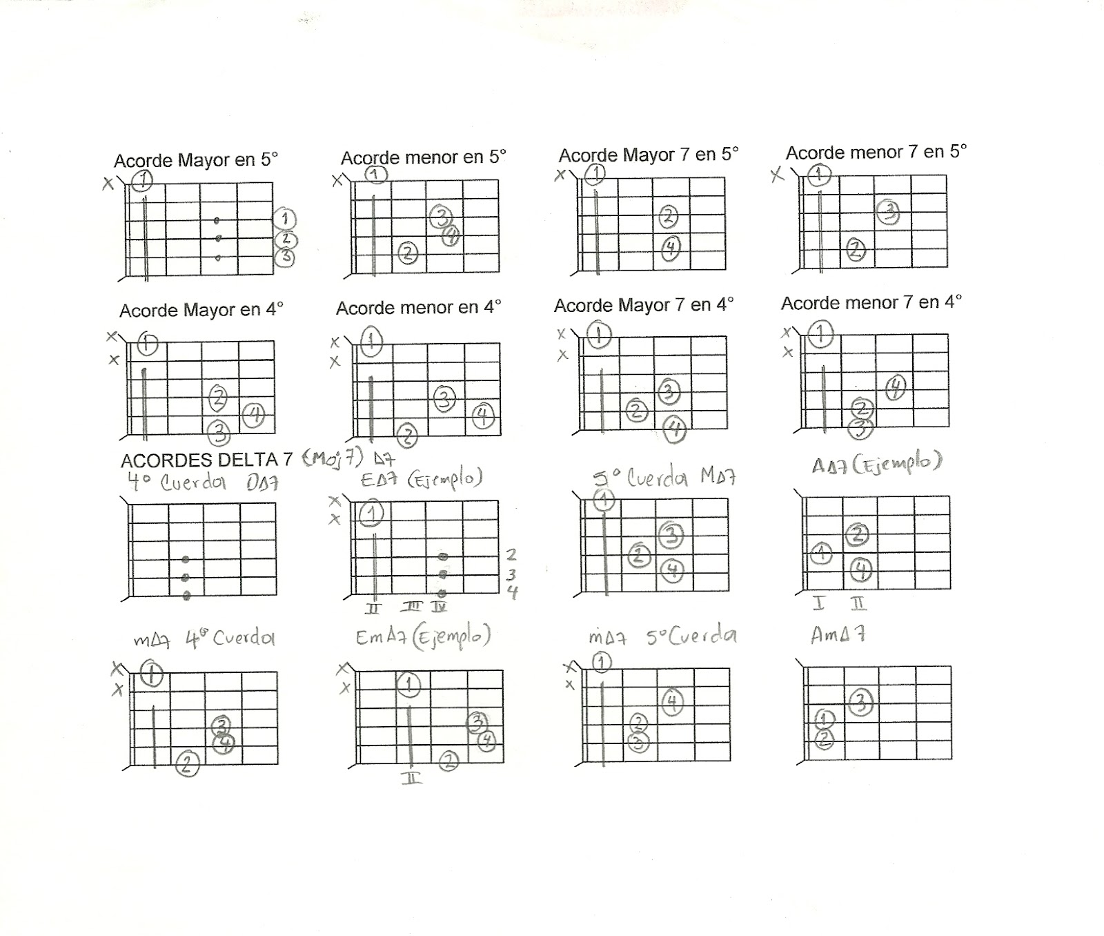 DE MUSICA LIGERA EN GUITARRA de musica ligera en guitarra:
