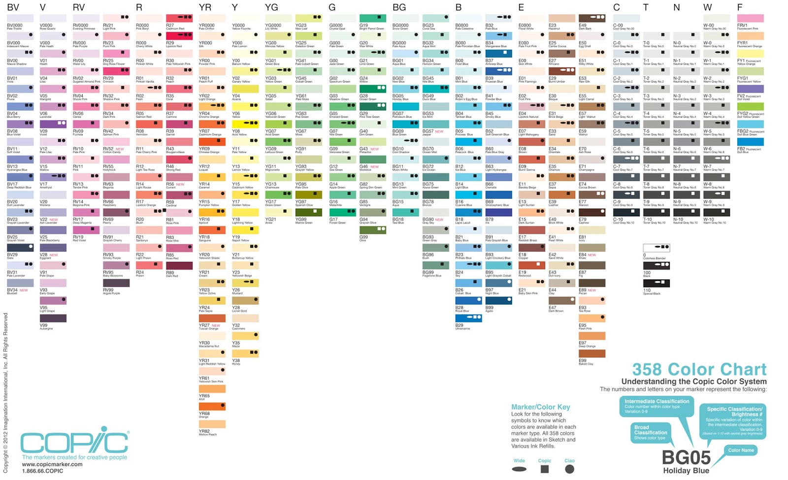 Copic Marker España Desmitificando el Sistema de Color Copic