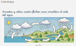 http://www.ceiploreto.es/sugerencias/cp.juan.de.la.cosa/1_2/cono/actividades/09/04/visor.html