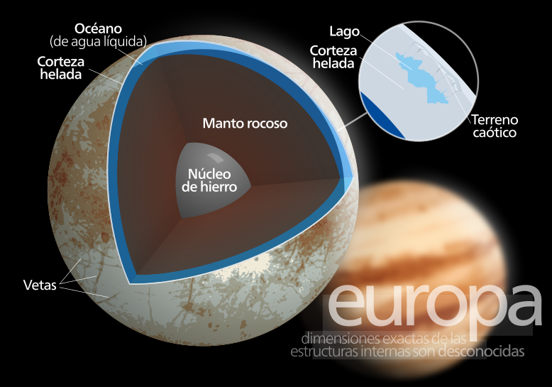 Europa Ciencia de Sofá