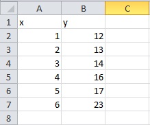 Bagaimana Cara Membuat Persamaan Garis Linear Pada Grafik di Microsoft Excel Bagaimana Cara Membuat Persamaan Garis Linear Pada Grafik di Microsoft Excel