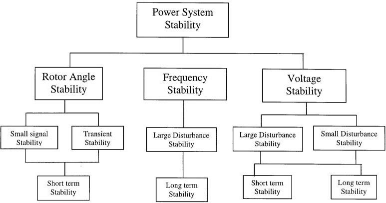 research papers electrical power system Equilibrium supply security in a multinational electricity market with renewable has raised concern about system ability to consistently satisfy electricity demand in this research paper, erik lundin conducts an empirical investigation of the. research papers electrical power system Equilibrium supply security in a multinational electricity market with renewable has raised concern about system ability to consistently satisfy electricity demand in this research paper, erik lundin conducts an empirical investigation of the.