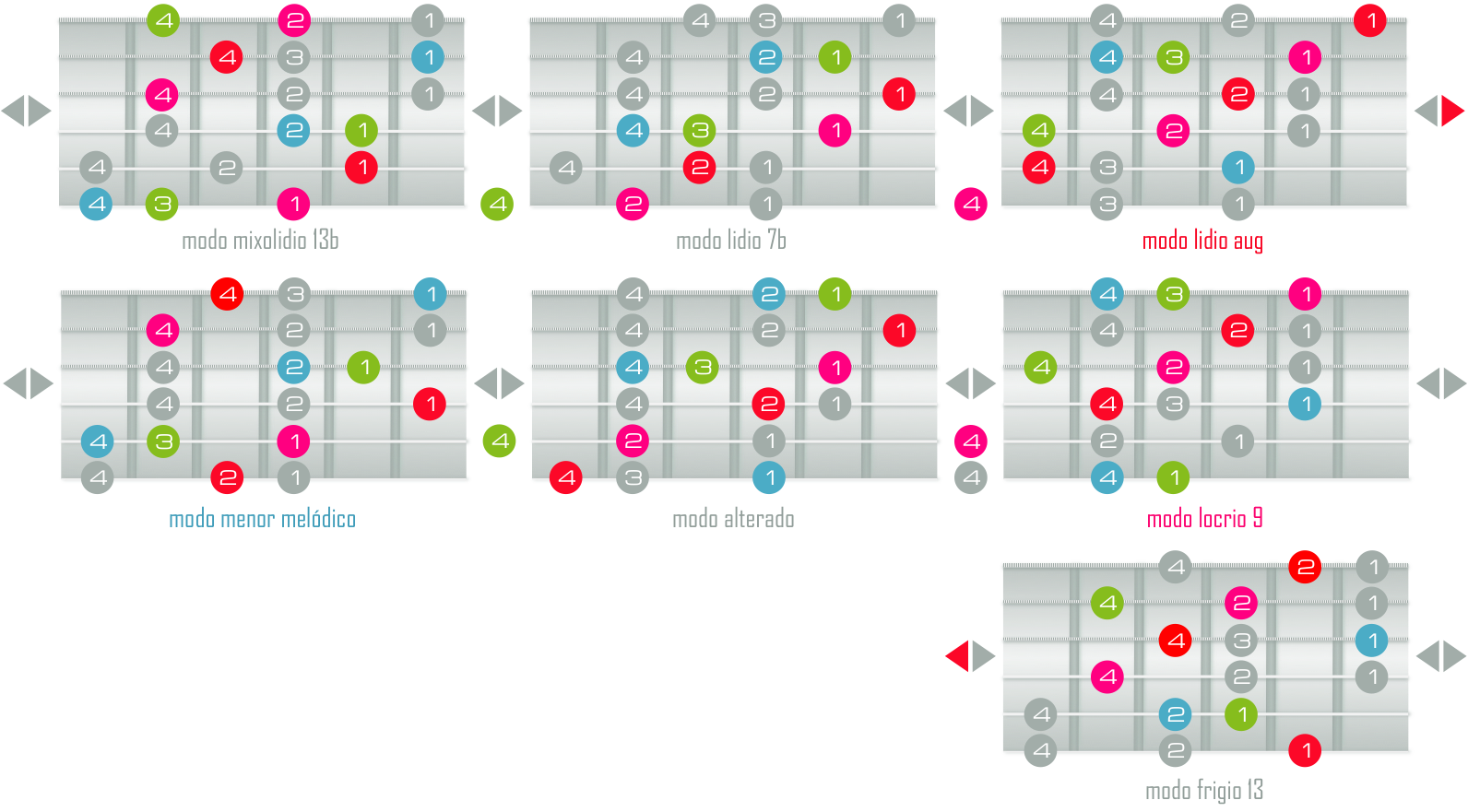 a l e s s e r f a t e Escalas menor armónica y melódica