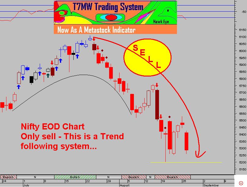 t7mw trading system