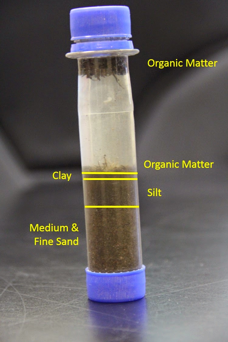 Isabella Conservation District Environmental Education Program Soil