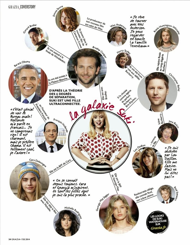 Magazines - The Charmer Pages : Suki Waterhouse - Grazia Magazine