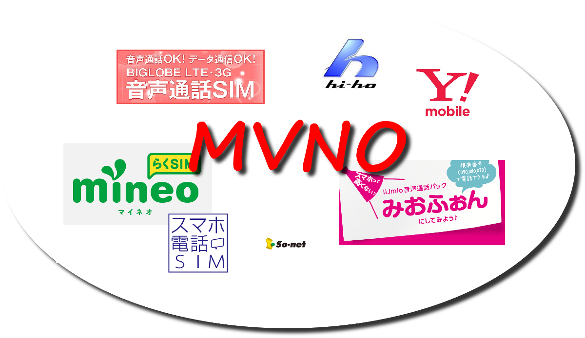 ãMVNOãã®ç»åæ¤ç´¢çµæ