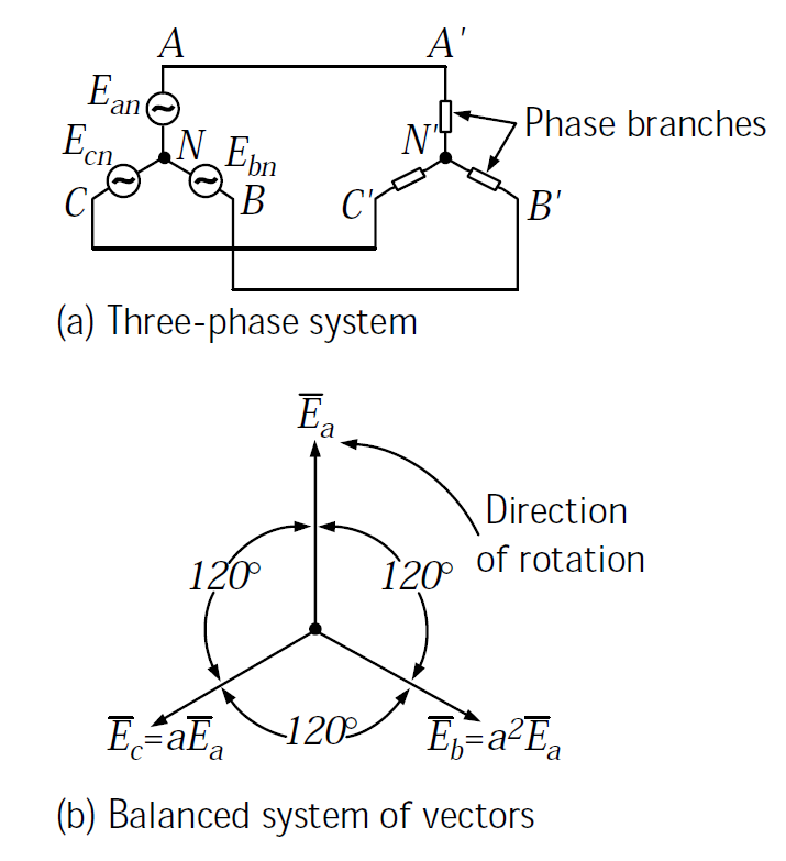 SINGLE PHASE AND POLYPHASE SYSTEMS ENGINEERING ARTICLES