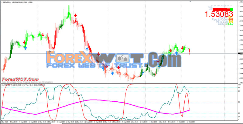 stochastic forex