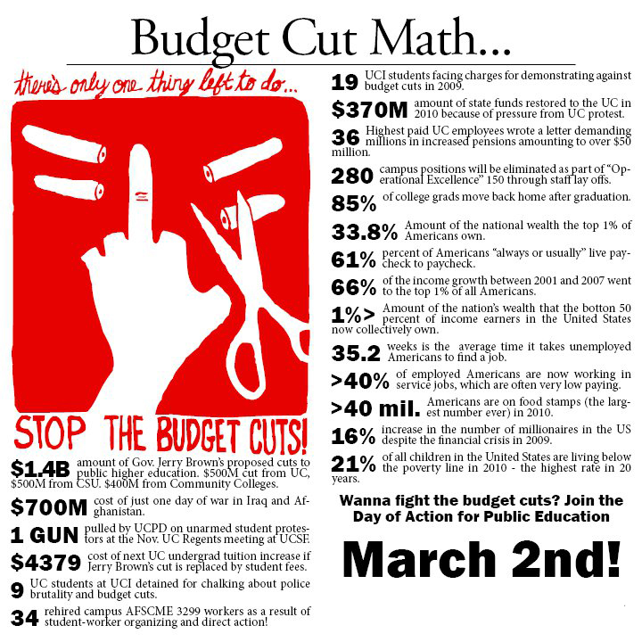 budget cut math