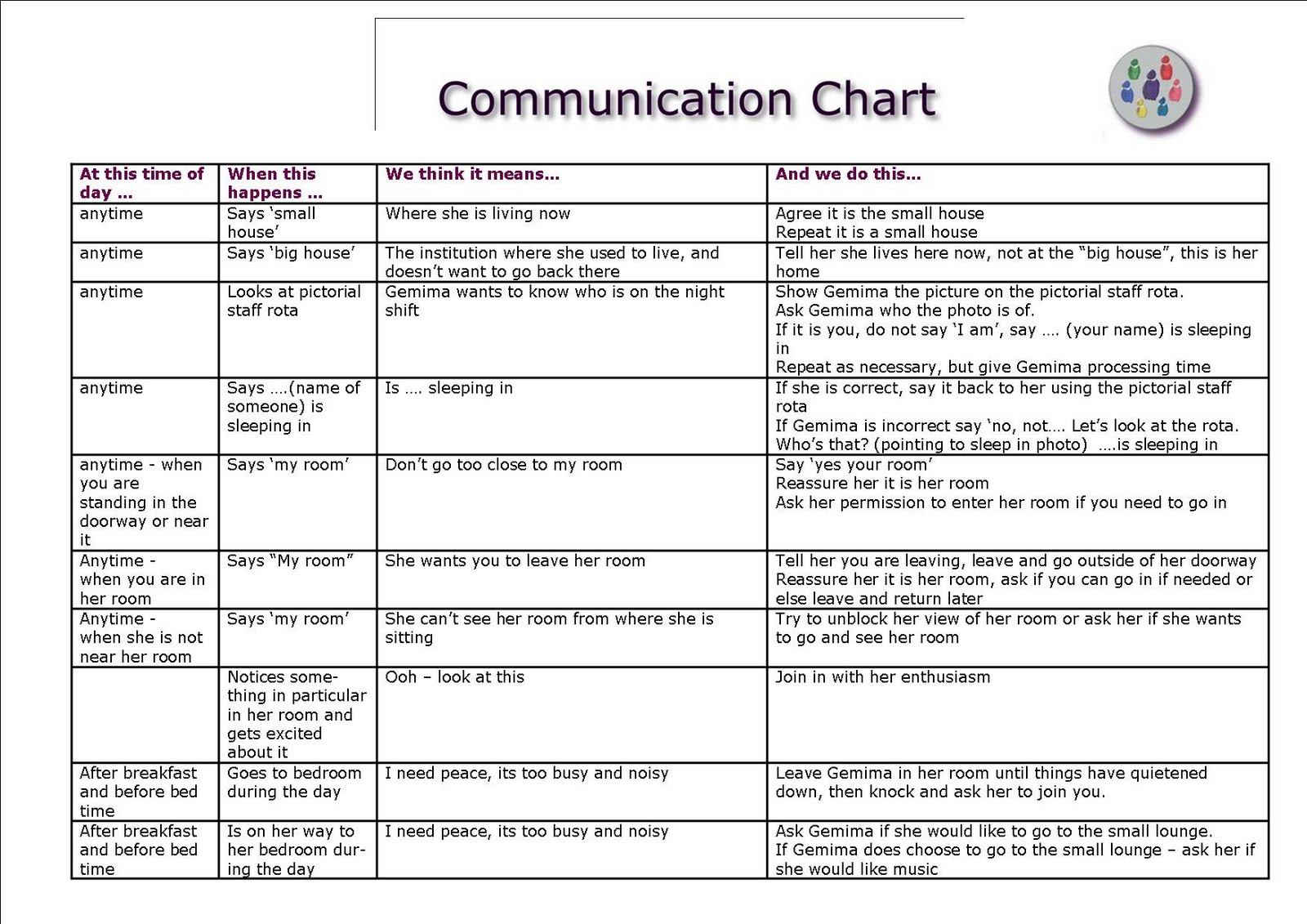 Style Chart