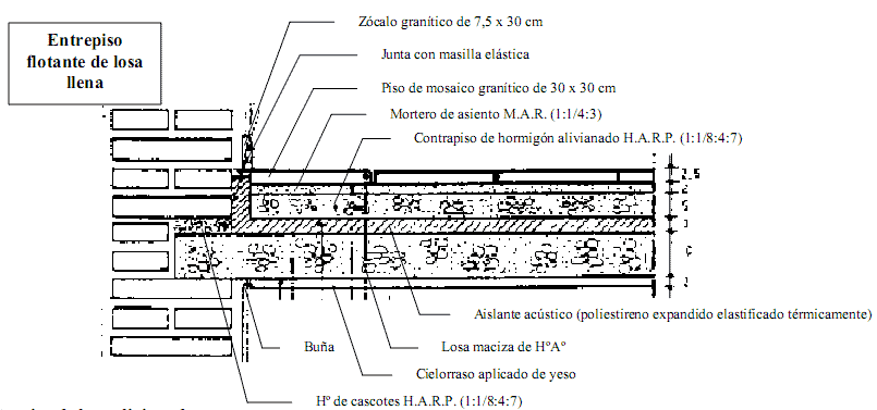Entrepiso De Losa Llena | APUNTES INGENIERÍA CIVIL