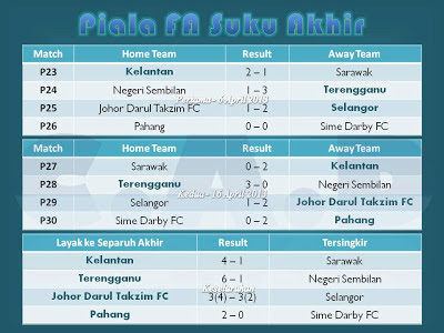 Persaingan Piala FA akan bersambung pada 25 & 28 Mei 2013 , di mana ia