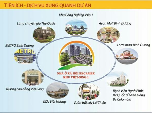 Các tiện ích xung quanh khu nhà ở an sinh xã hội Bình Dương