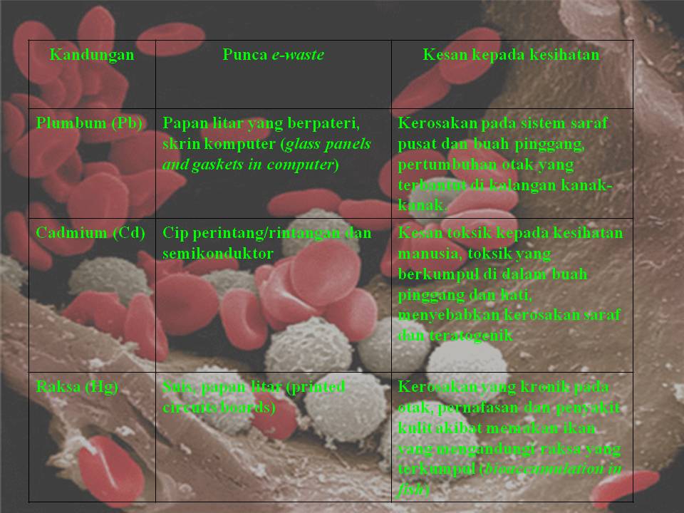 Elektrik Dan Elektronik