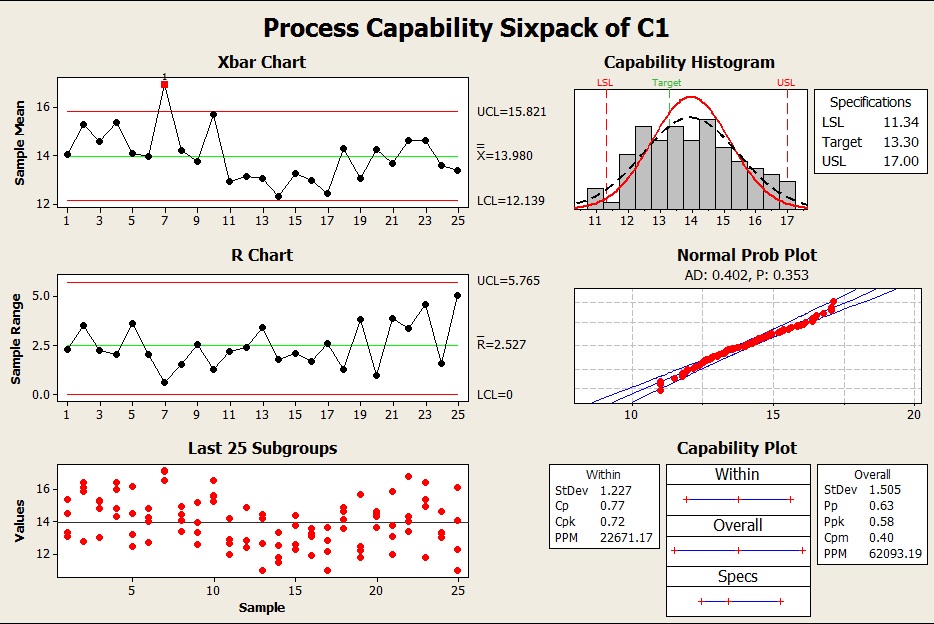 Application Of Control Chart In Manufacturing