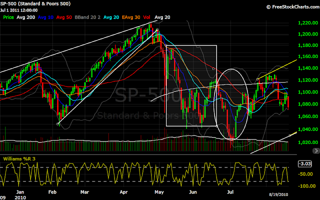 S&P+Daily+last+year.png