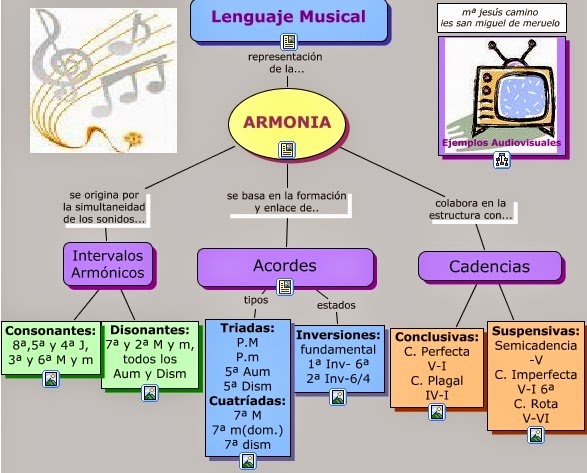 http://cmapspublic.ihmc.us/servlet/SBReadResourceServlet?rid=1218580510619_1260847787_18053&partName=actualhtmltext