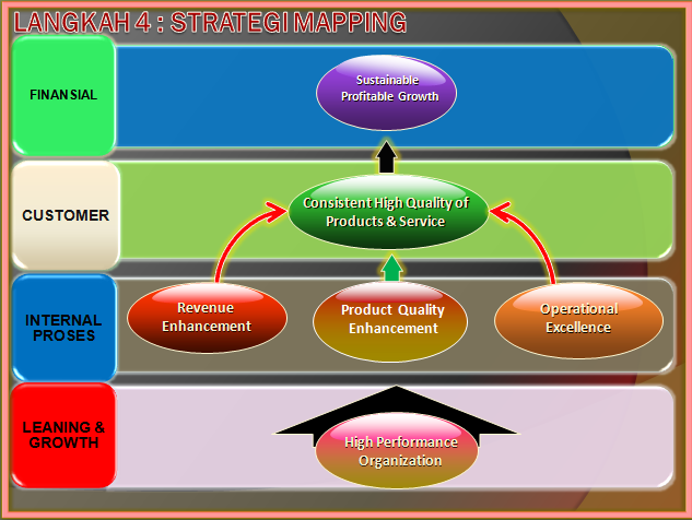 Rancangan Balanced Scorecard Pt Garuda Indonesia Kabar Pajak