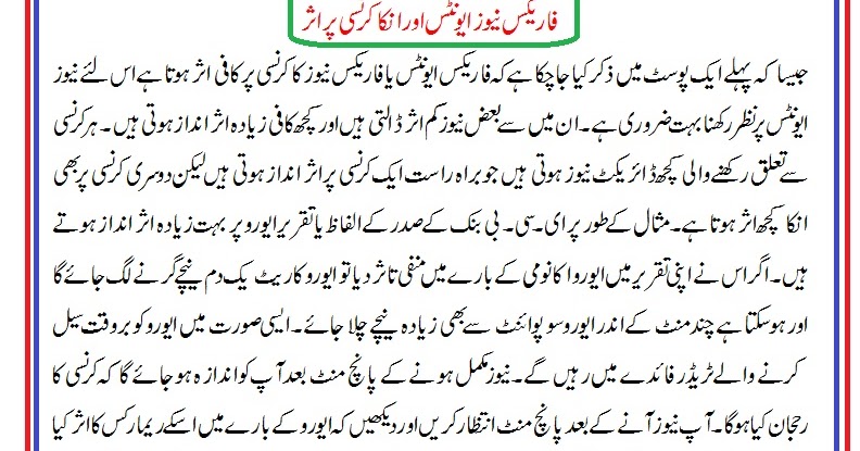Support and resistance in forex in urdu
