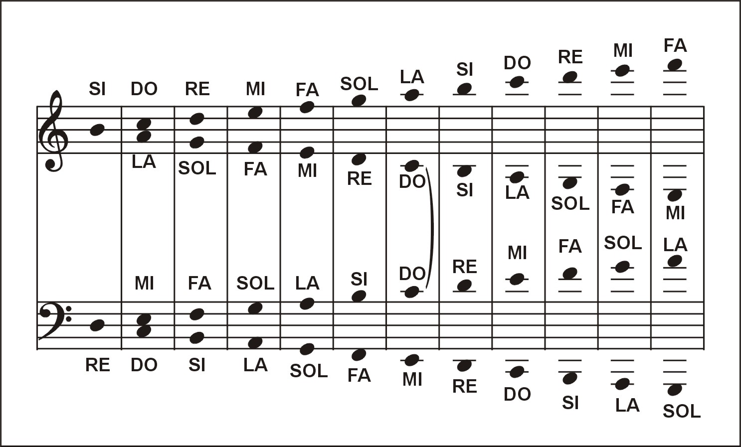 Ejercicios Para Aprender Las Notas