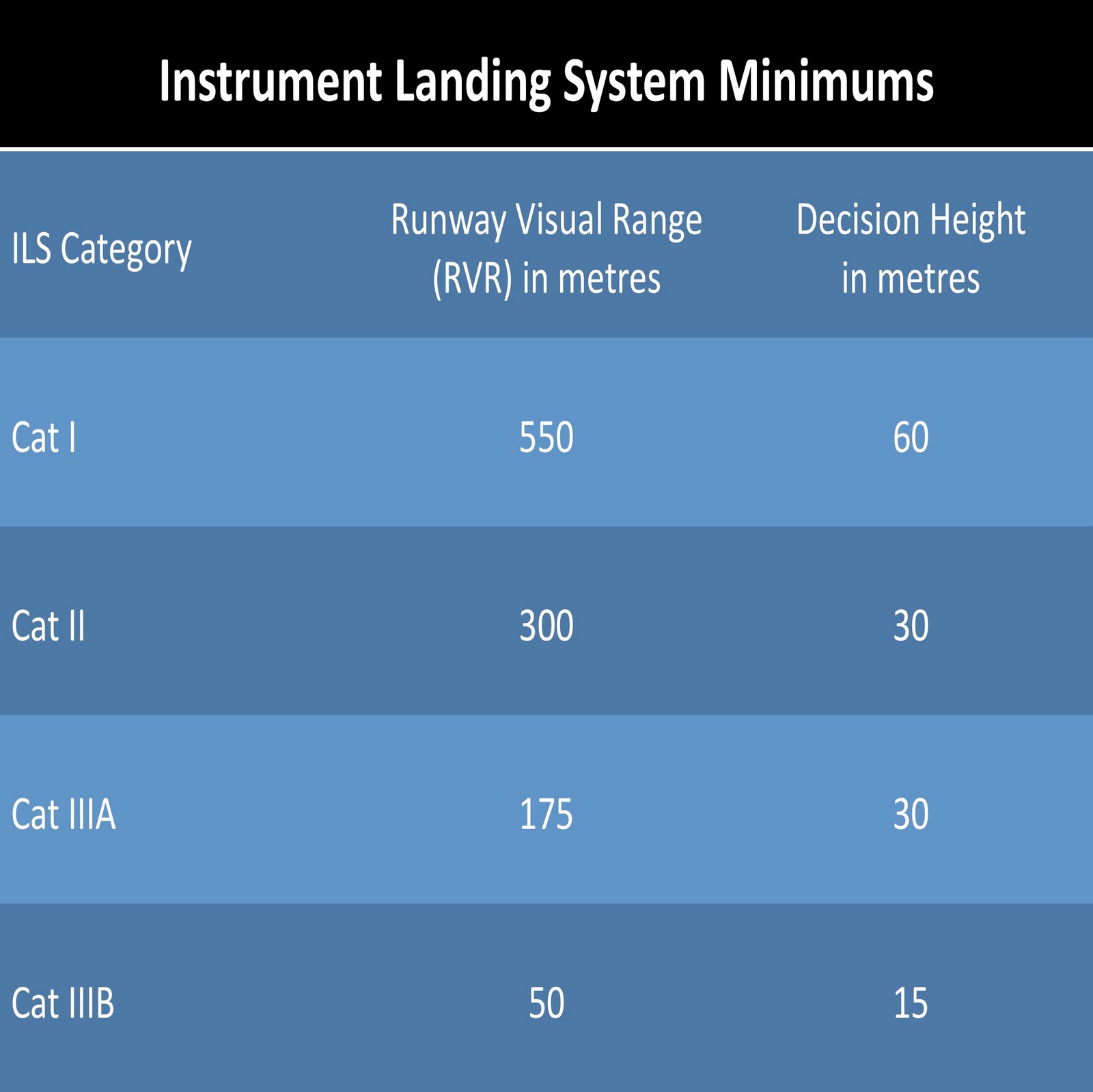 ILS CAT III B ILS Categoria III B (SBGL E SBGR) FS2004 ULTRAMEGA FS9/FSX