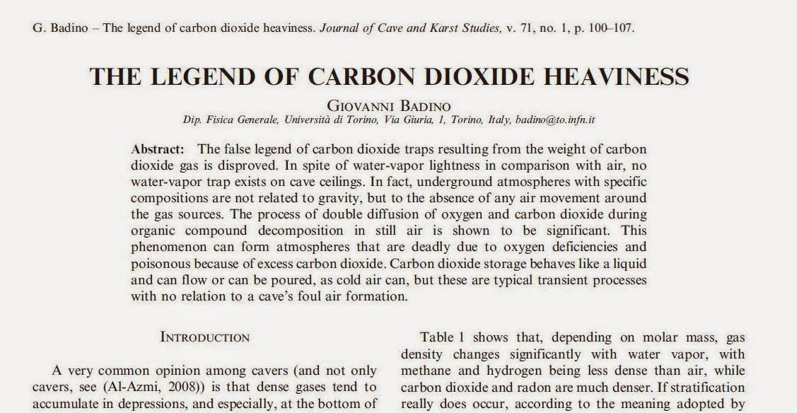 density of co2