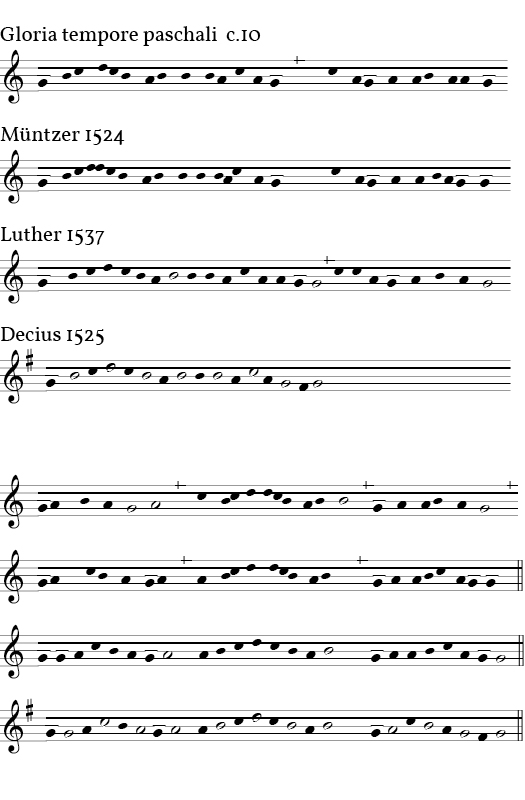 Allein Gott In Der Hoh Sei Ehr Eric Mellenbruch