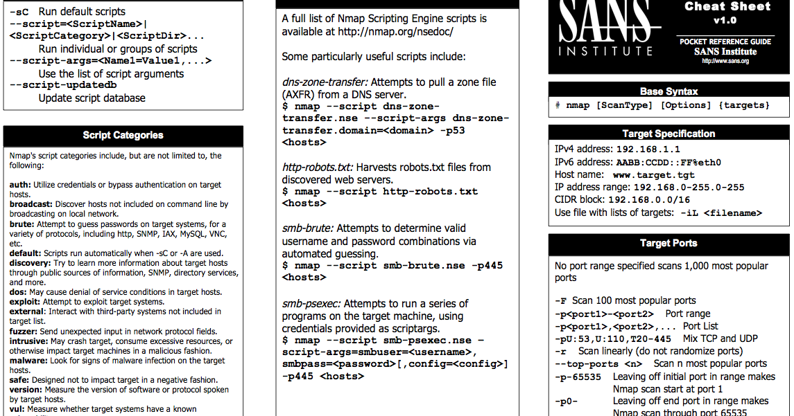 google dorking cheat sheet