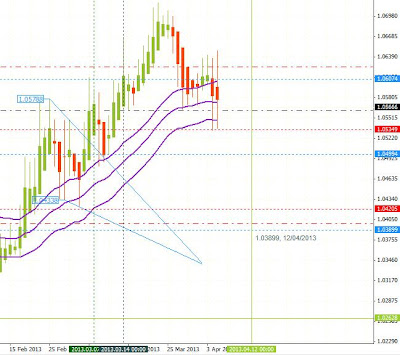 Forex crystal ball