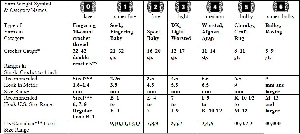 Crochet Hook Conversion Chart Pdf