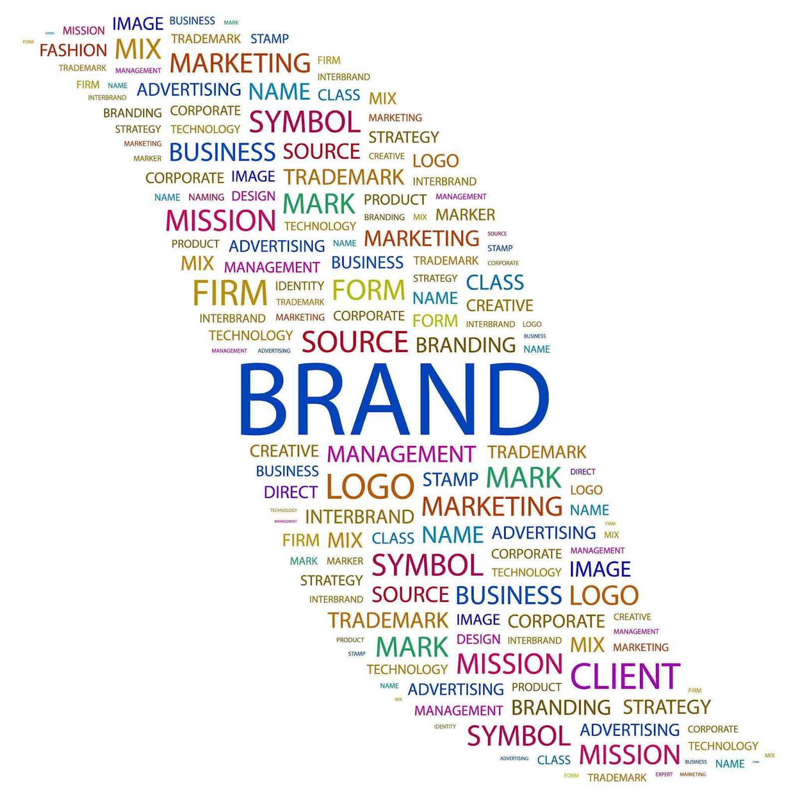 Branding Corporativo Line Extension y Brand Extension Branding Branding Corporativo Line Extension y Brand Extension Branding