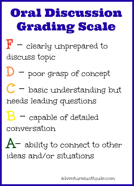 Oral Discussion Grading Scale