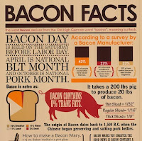 Bacon Facts5