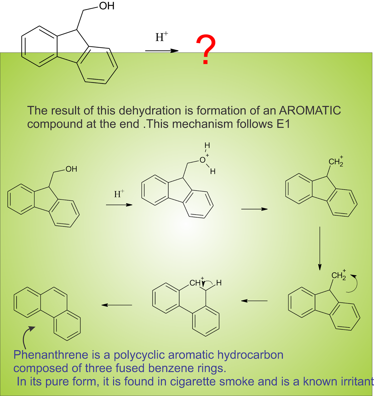 chemistry world Dehydration _example 2