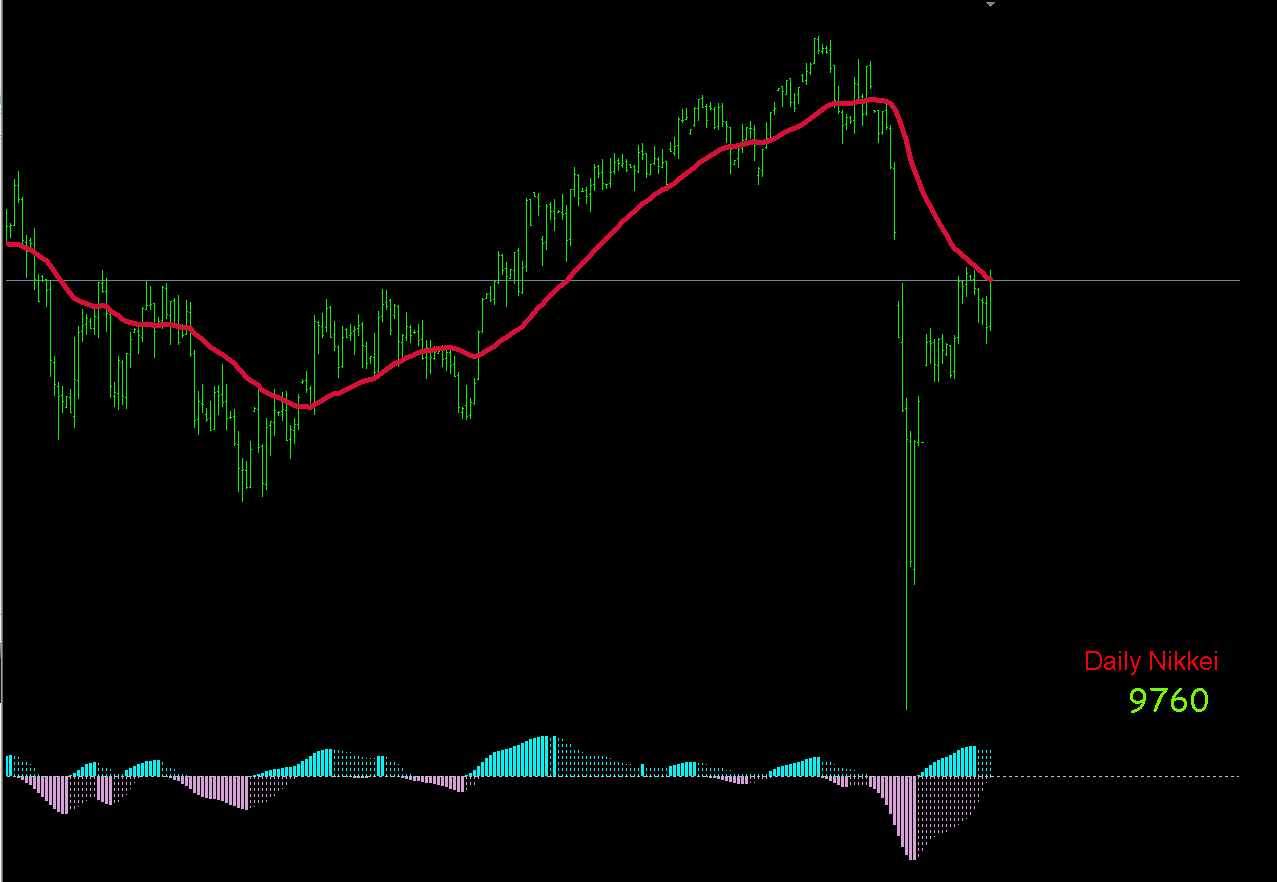 Lwma forex indicator