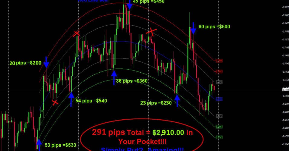 Best forex trading system 2015