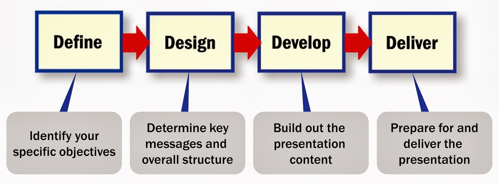 AEResource Planning an Effective Presentation