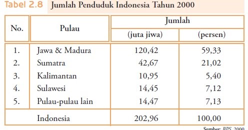 Penyajian Informasi Kependudukan Geografisku