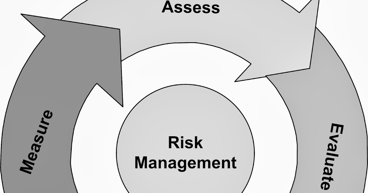 Cme group futures & options trading for risk management
