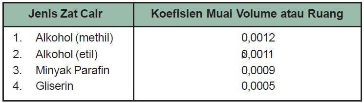 Pengertian Anomali Air Dan Pemuaian Zat Cair Serta Referensi Pemuaian Zat Cair Dalam Kehidupan Sehari Hari Atap Ilmu