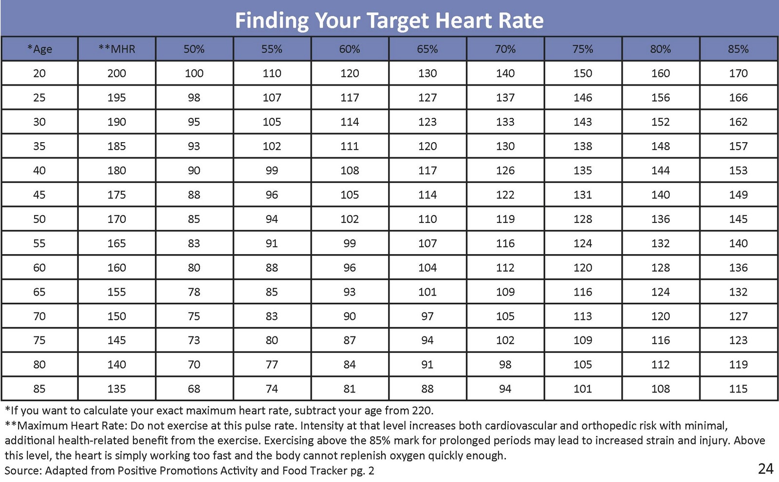 Target Heart Rate Chart Mayo Clinic