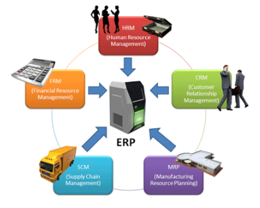 Software ERP Indonesia