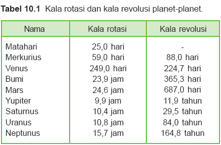 Belajar Serbaneka Sistem Tata Surya Belajar Serbaneka Sistem Tata Surya