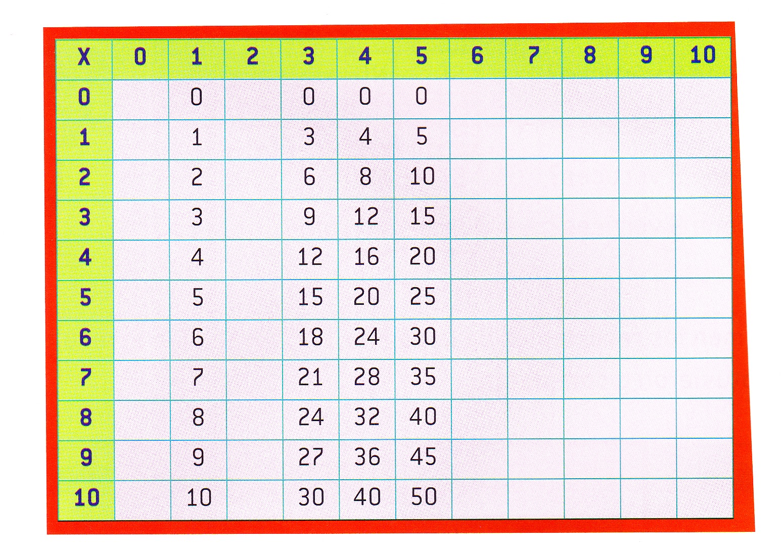 ...Aula Seño Sory... La tabla pitagórica