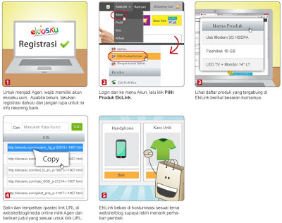 Syarat Dan Ketentuan Ekilink Syarat Dan Ketentuan Ekilink