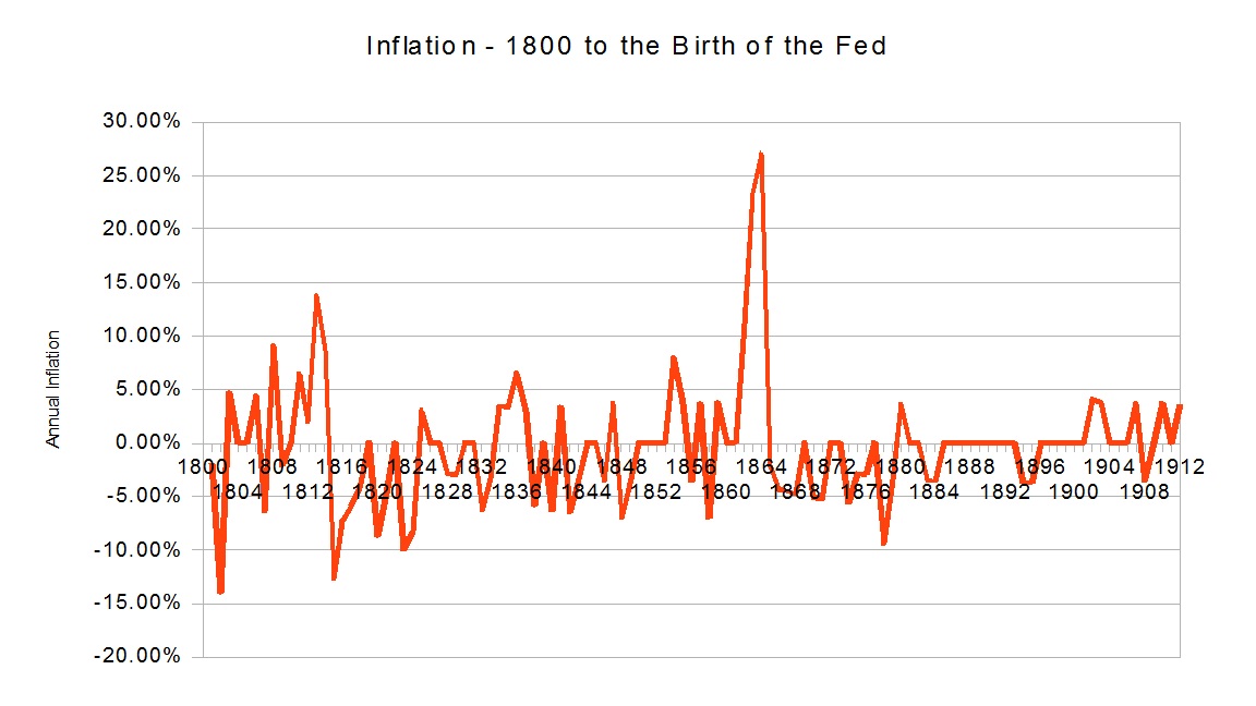 The Silicon Graybeard Could the US Return to a Gold Standard?