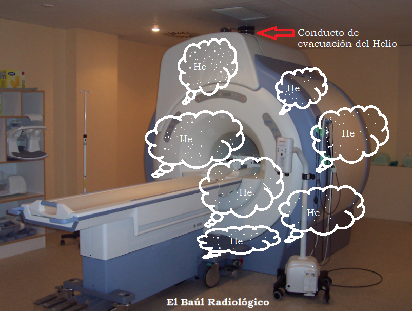 El Baúl Radiológico EXTINCIÓN DEL CAMPO MAGNÉTICO DE UN IMÁN